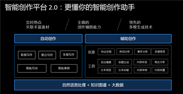 AI智能内容创作平台官网 - 提供全方位内容生成解决方案与工具