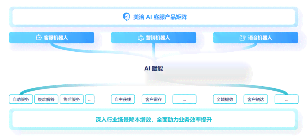 深度评测：AI智能客系统实战效果与综合指南