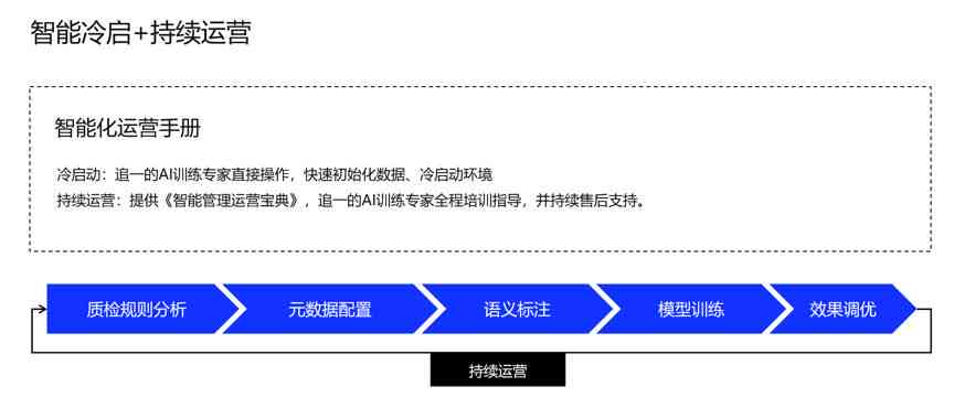 AI客系统哪家：AI智能客系统、客管理系统源码与效果评测