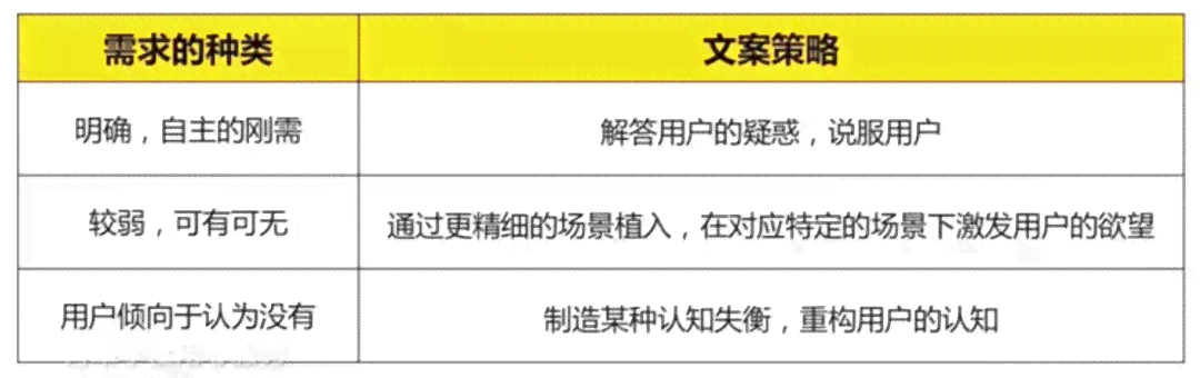 全方位客文案创作指南：覆用户搜索的各种相关问题解决方案