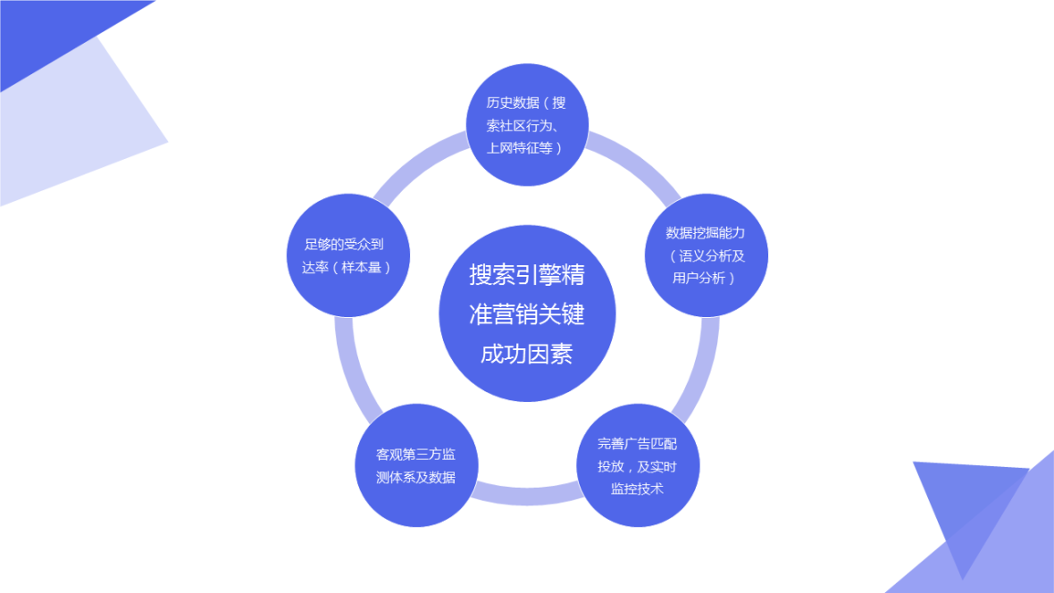 全方位客文案创作指南：覆用户搜索的各种相关问题解决方案