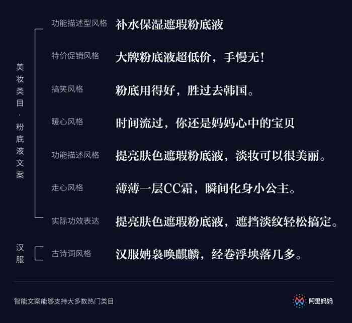 民间传说文案ai改稿：一键升级传统故事，创新演绎古老传说