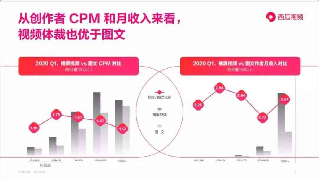 西瓜创作服务平台：一站式内容创作与分发解决方案，助力创作者高效成长