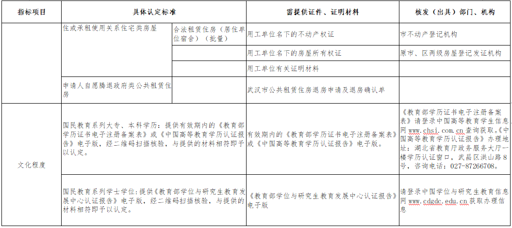 工伤个人认定必备材料清单及申请流程指南