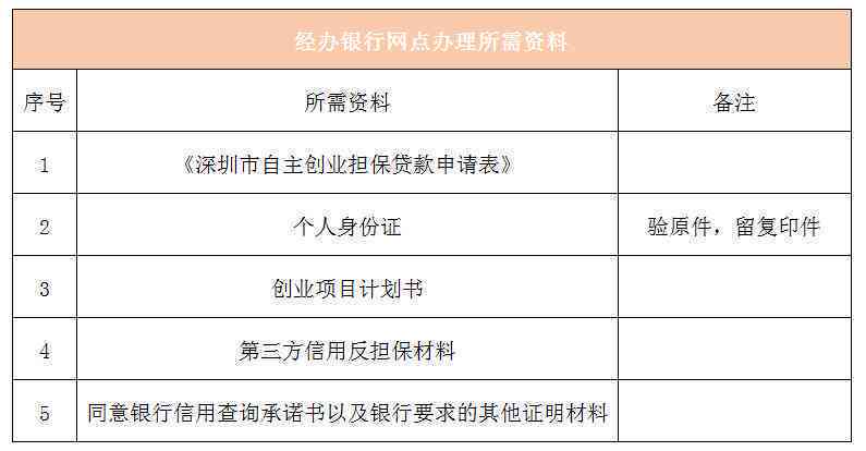 工伤个人认定必备材料清单及申请流程指南