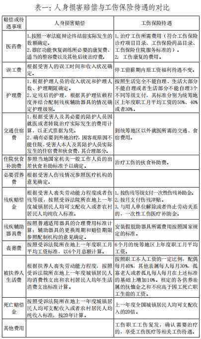 个人账户工伤保险金额认定指南：涵工伤认定、赔偿标准与赔付流程详解