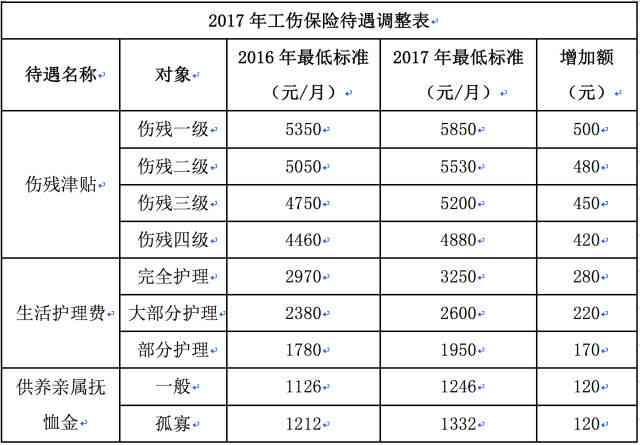 工伤打入个人账户说明：工伤报销及赔偿转账个人账户解析