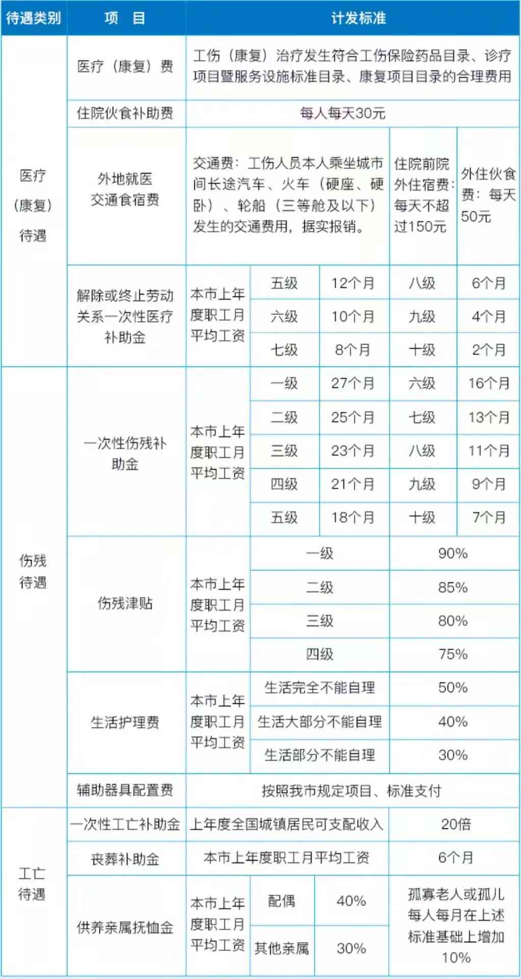 全面指南：个人如何参保工伤保险及常见问题解答