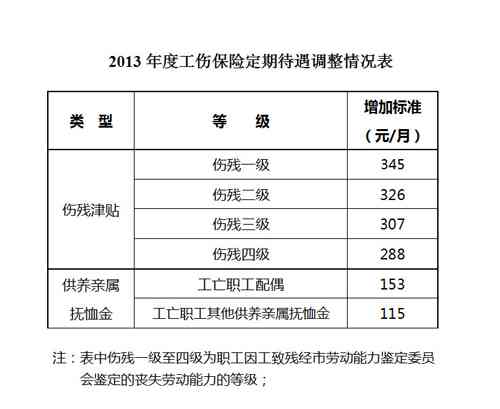 个人账户怎么认定工伤的责任：工伤保险个人账户及工伤打入说明与义务认定