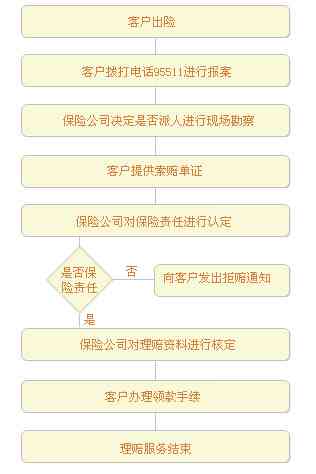 工伤保险个人账户详解：政策解读、账户管理、赔付流程与常见问题解答