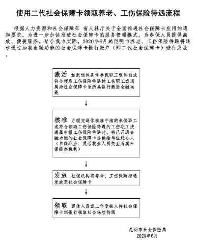 工伤险个人账户认定及赔偿金发放解析