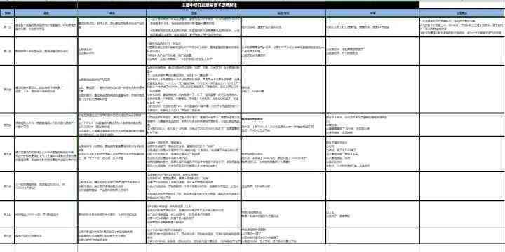 电商文案创作与优化全流程指南：从策划到执行全方位解析