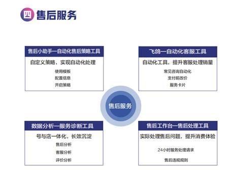 电商文案创作与优化全流程指南：从策划到执行全方位解析