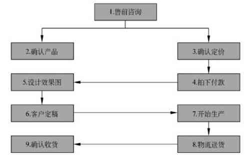 电商文案创作与优化全流程指南：从策划到执行全方位解析