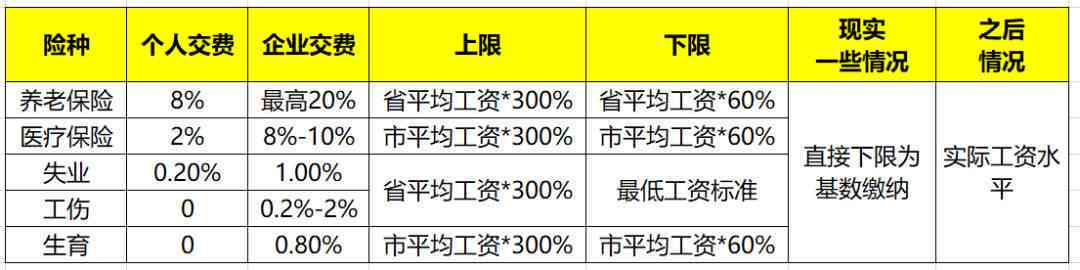 个人账户怎么认定工伤险种及类型，工伤打入个人账户说明