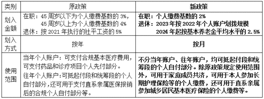 个人账户怎么认定工伤险种及类型，工伤打入个人账户说明