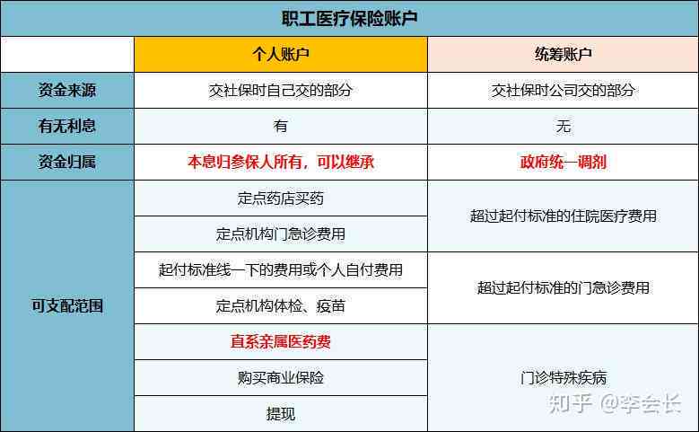 个人账户怎么认定工伤险种及类型，工伤打入个人账户说明