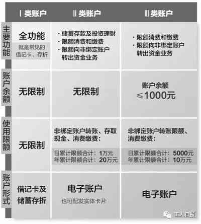 个人账户怎么认定工伤险种及类型，工伤打入个人账户说明