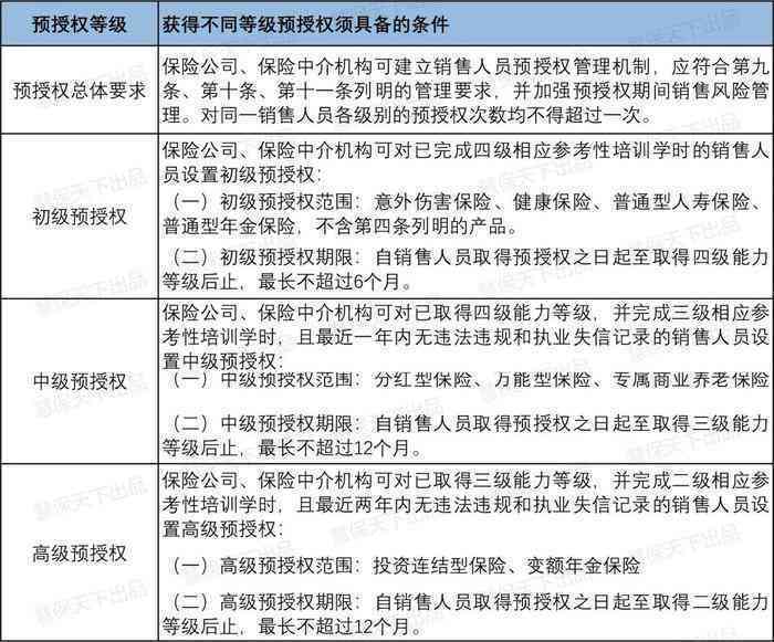 个人账户怎么认定工伤险种及类型，工伤打入个人账户说明