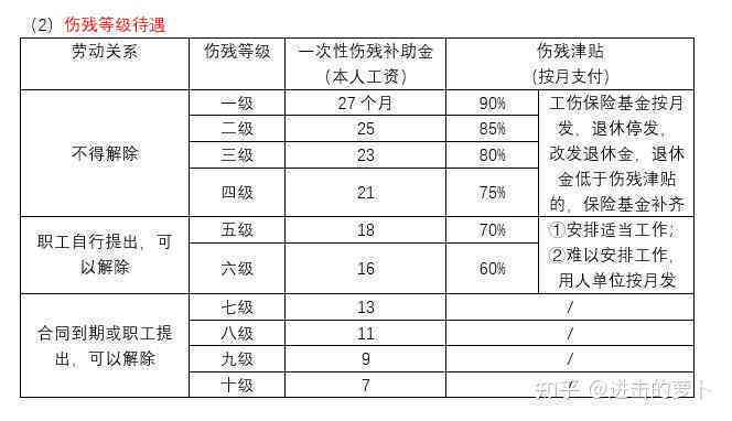 个人工伤保险账户管理及权益保障指南