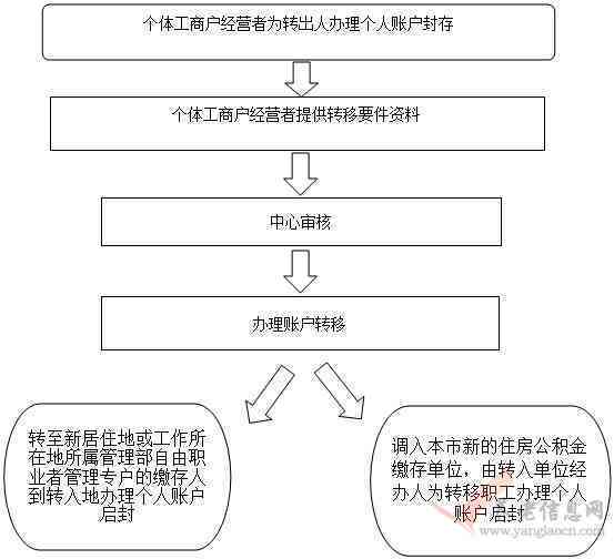 个人工伤保险账户管理及权益保障指南