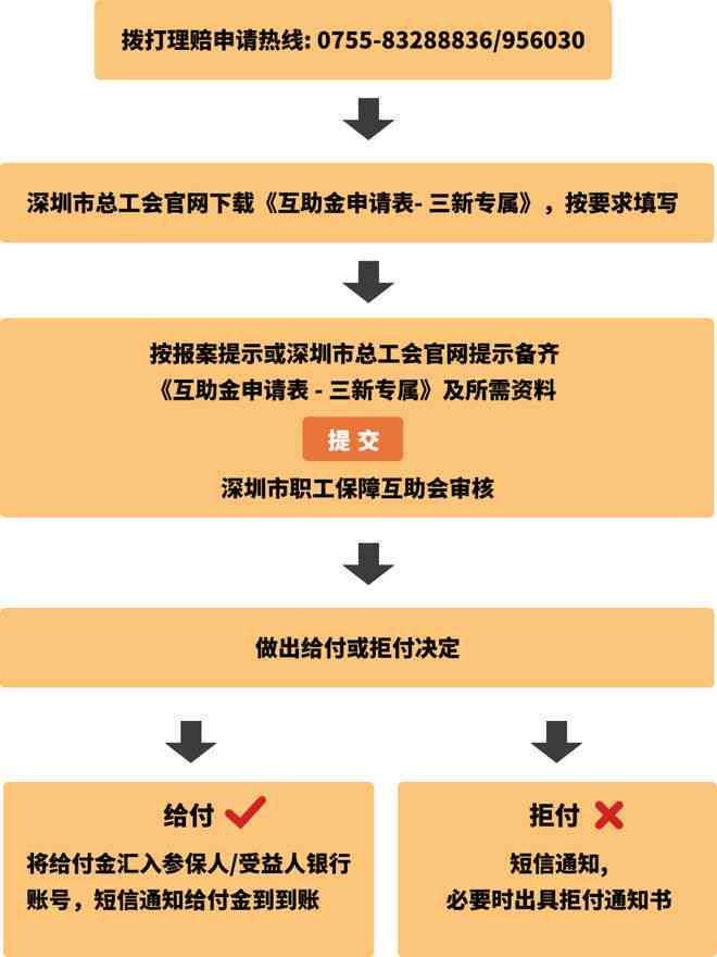 工伤赔偿金发放及个人账户打入详细说明：涵申请流程、标准与常见问题解答