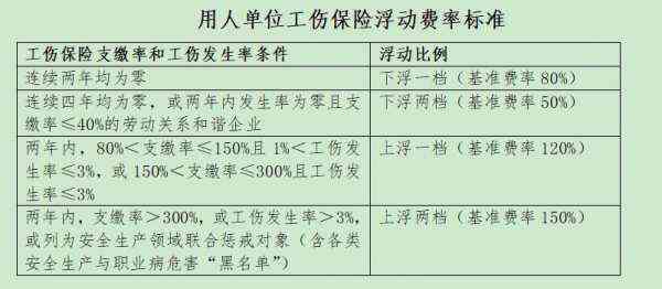 工伤保险个人：是否需缴纳、承担比例、购买方式及查询方法