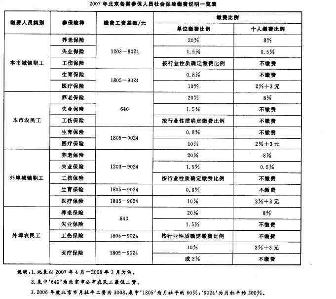 工伤保险个人：是否需缴纳、承担比例、购买方式及查询方法