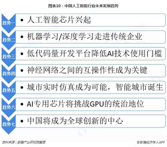 基于人工智能技术的业论文选题指南与研究方向探讨