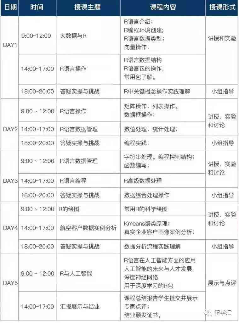 AI实验报告与心得体会深度总结：涵实验过程、成果分析与经验分享范文