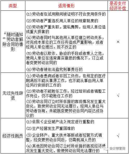 个人过失造成公司损失：赔偿、处理与应对策略及严重财产损失应对