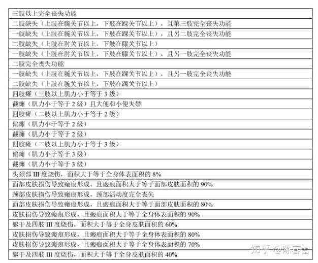 工伤认定中个人过失对伤残等级的影响评估