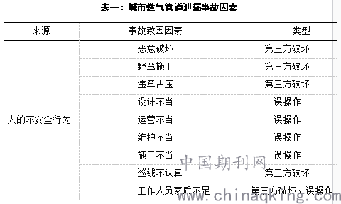 个人失误引发工伤事故：原因分析及预防措解析