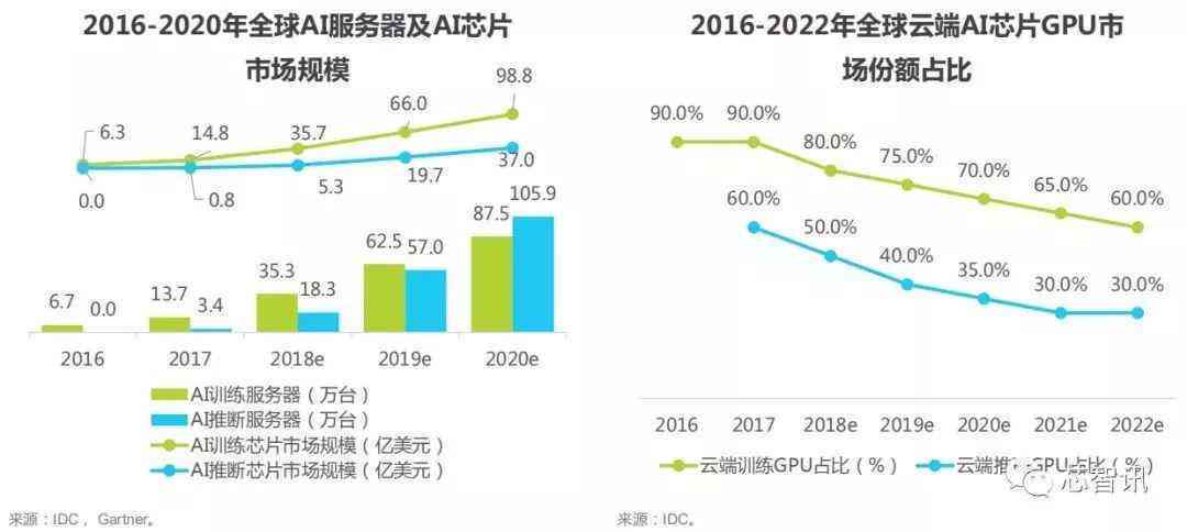 全面解析AI芯片产业发展趋势：行业洞察、技术进步与应用前景研究报告