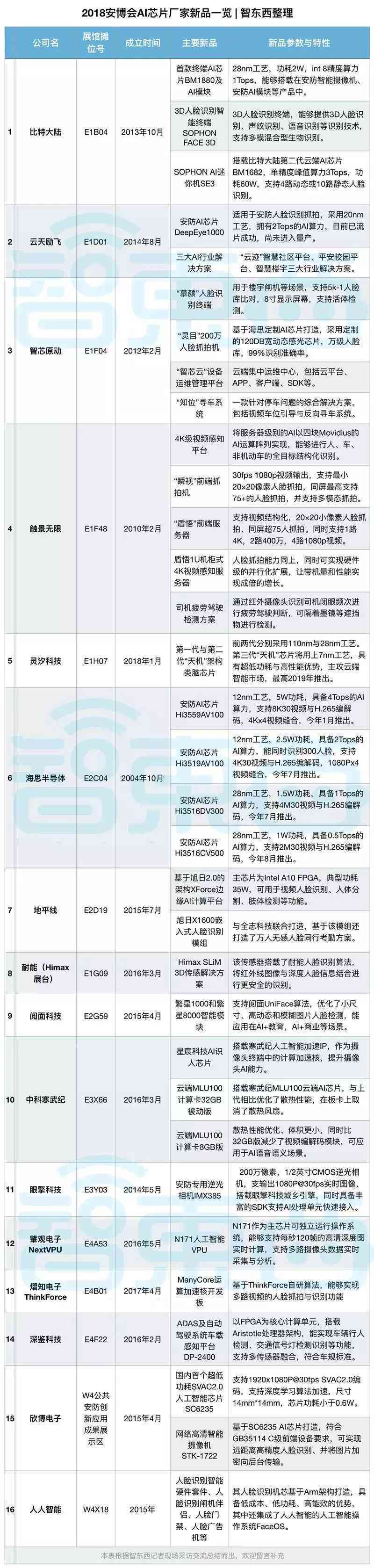 全面解析AI芯片产业发展趋势：行业洞察、技术进步与应用前景研究报告