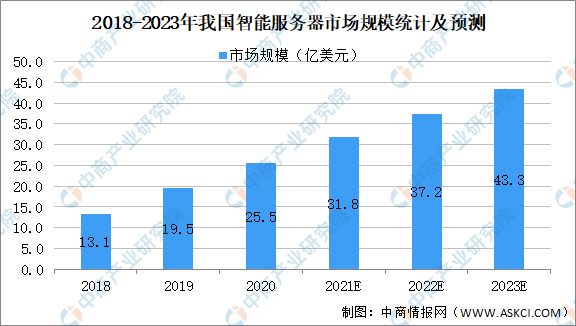 ai芯片产业报告总结：产业链全景解析与范文范例