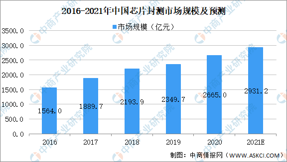 ai芯片产业报告总结：产业链全景解析与范文范例