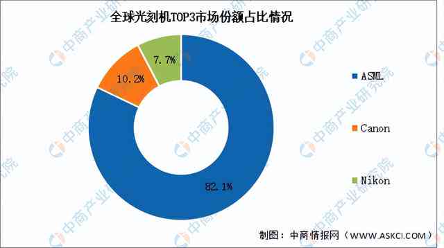 ai芯片产业报告总结：产业链全景解析与范文范例