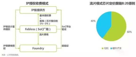 ai芯片产业报告总结：产业链全景解析与范文范例