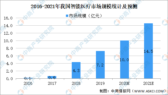 ai芯片产业报告总结：产业链全景解析与范文范例