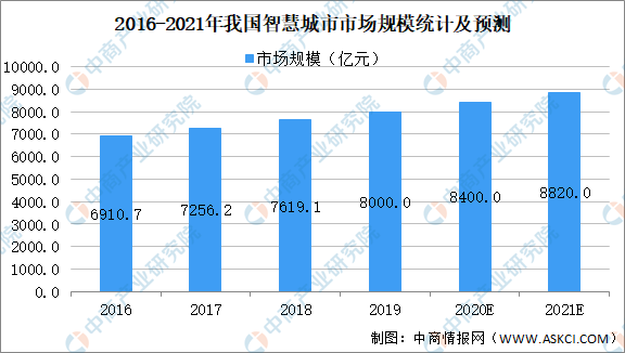 ai芯片产业报告总结：产业链全景解析与范文范例