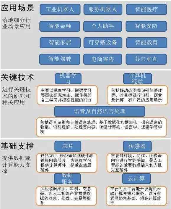 ai芯片产业报告总结：产业链全景解析与范文范例