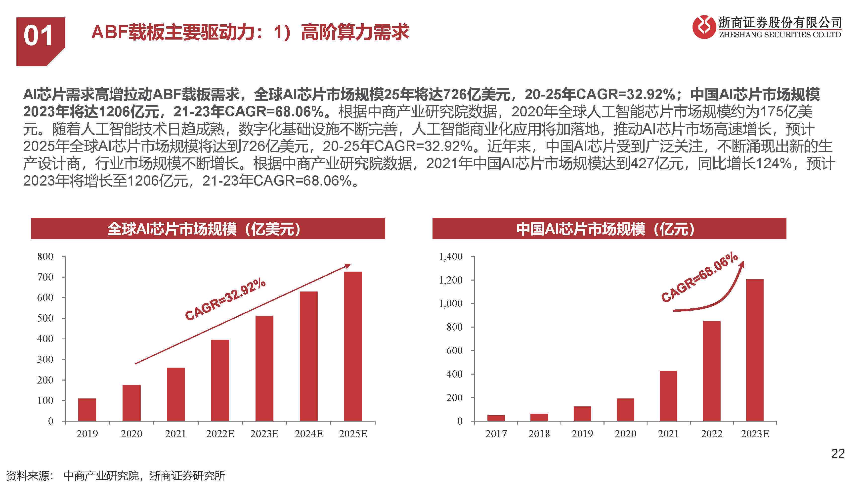 AI芯片产业未来展望：先进制程与封装技术双轮驱动增长势能分析报告