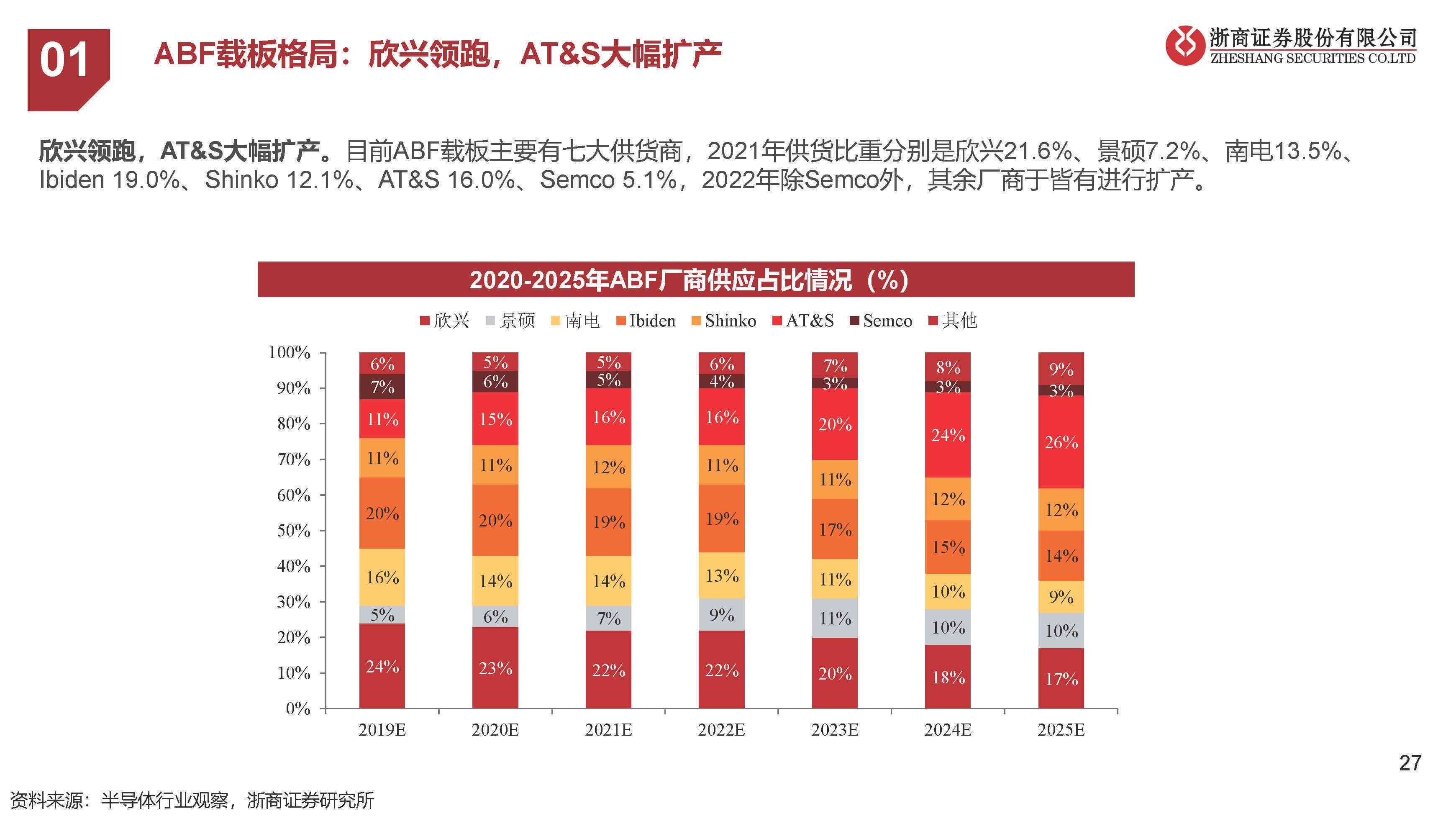 AI芯片产业未来展望：先进制程与封装技术双轮驱动增长势能分析报告