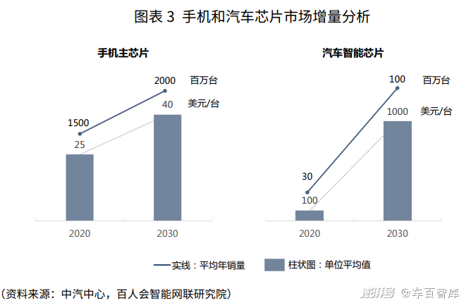 AI芯片产业未来展望：先进制程与封装技术双轮驱动增长势能分析报告