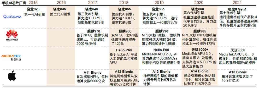 中国AI芯片行业发展趋势、市场分析及领先企业竞争力评估报告