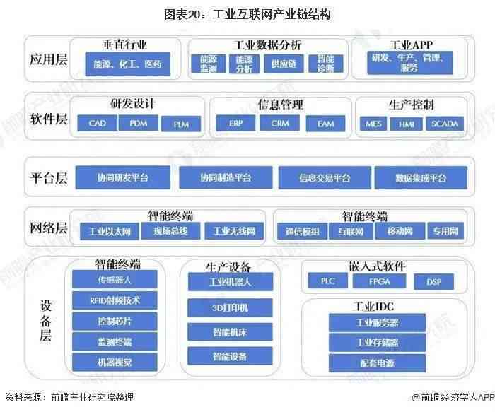 AI芯片产业链：下游应用、行业现状及制造龙头公司全览