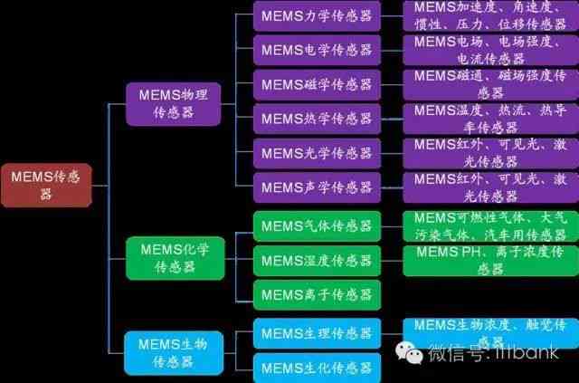 AI芯片产业链：下游应用、行业现状及制造龙头公司全览