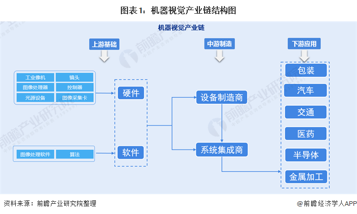 AI芯片产业链：下游应用、行业现状及制造龙头公司全览