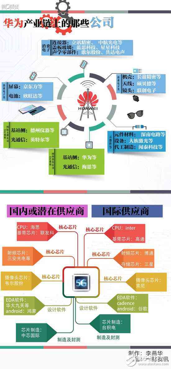 AI芯片产业链：下游应用、行业现状及制造龙头公司全览